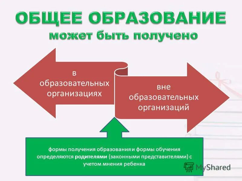 Работа вне учреждения. Формы получения образования и формы обучения в РФ. Уровни общего образования в РФ. О7 образование.