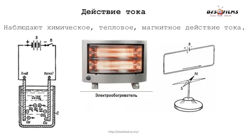 Тепловое действие тока можно наблюдать. Тепловое действие тока схема. Тепловое химическое и магнитное действие тока. Действие электрического тока тепловое магнитное химическое таблица. Эл схема тепловой эффект тока.