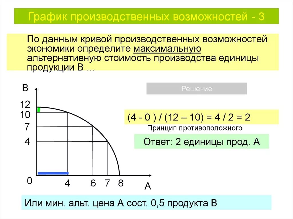 Формула возможностей. Формула вычисления альтернативной стоимости. Как определить альтернативную стоимость по графику. Альтернативная стоимость формула расчета. График производственных возможностей.