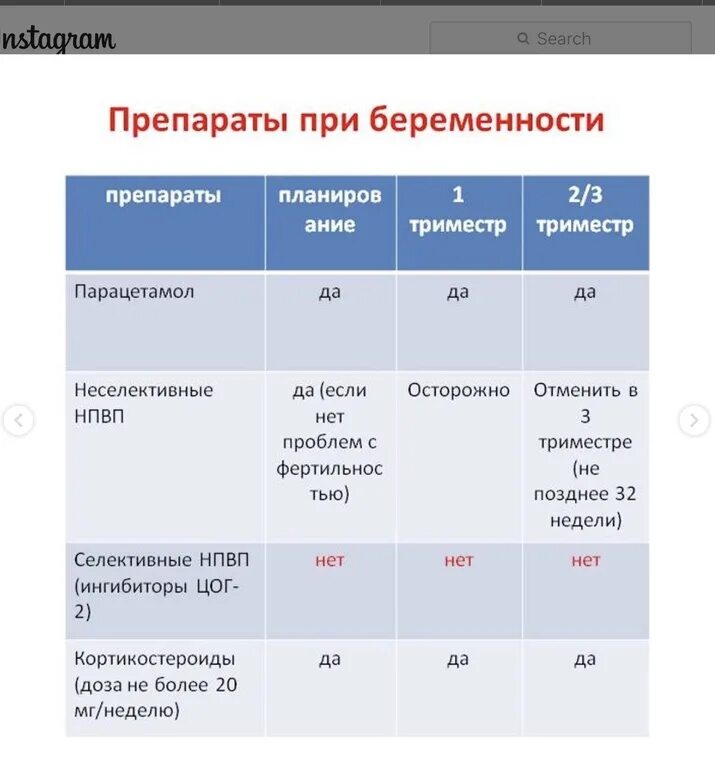 Парацетамол при беременности 2 триместр. Парацетамол при беременности 1 триместр. Парацетамол в 3 триместре беременности. Парацетамол от головной боли при беременности.