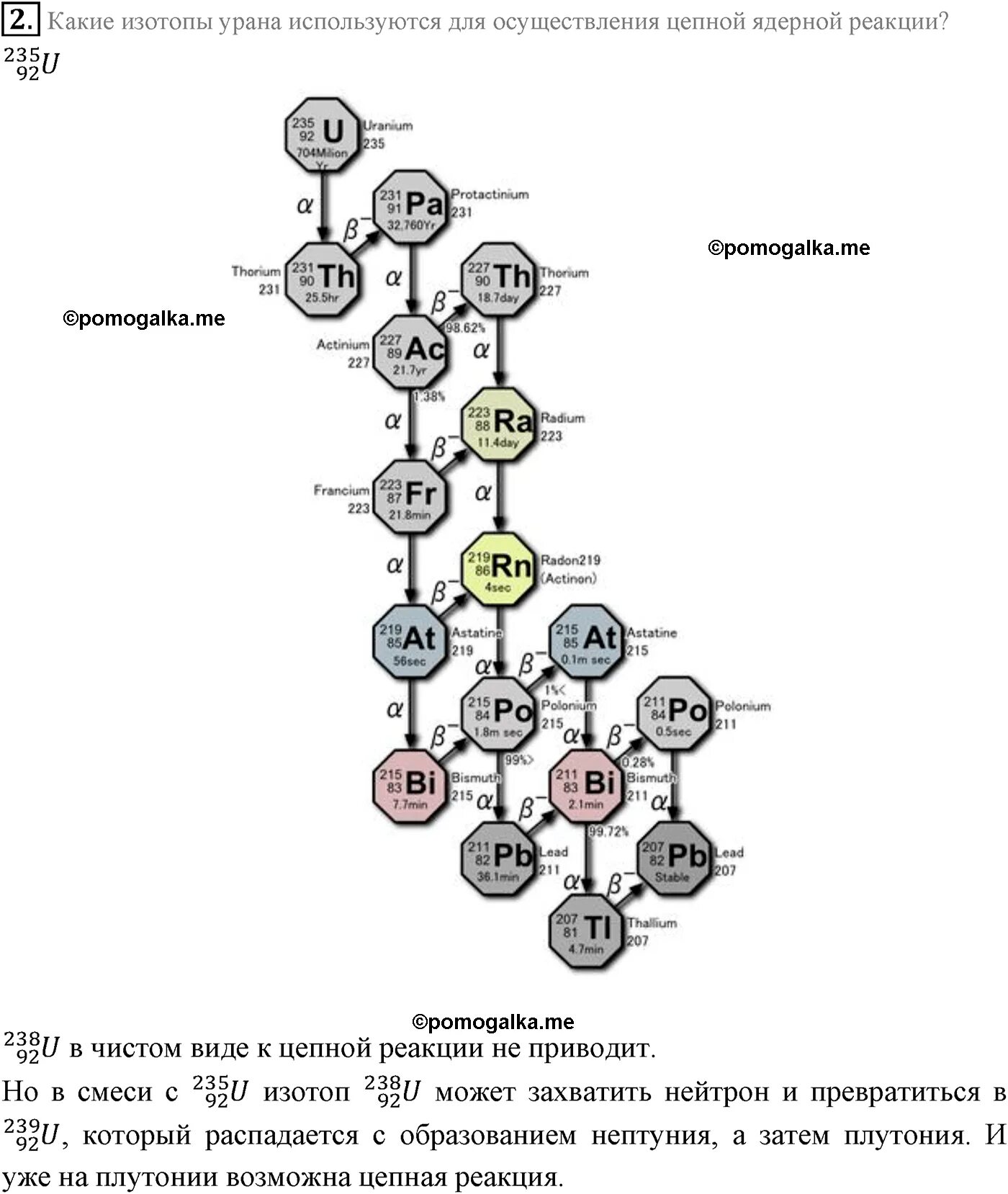Распад плутония 239 схема. Цепочка распада плутония 239. Цепочка распада урана 238. Схема распада урана 238. 238 u изотоп