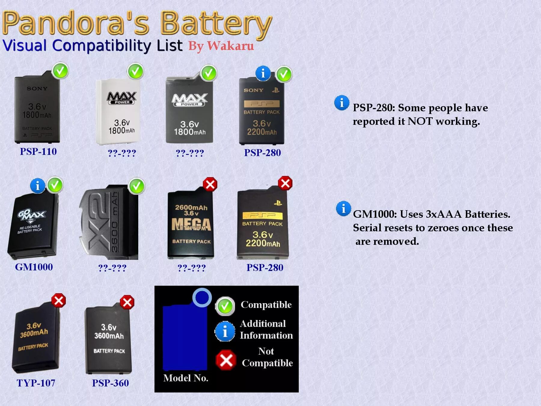 Батарейка в пандоре какая. PSP pandora Battery. Pandora батарейка PSP. PSP Battery 2200. PSP e1000 батарейка Пандоры.