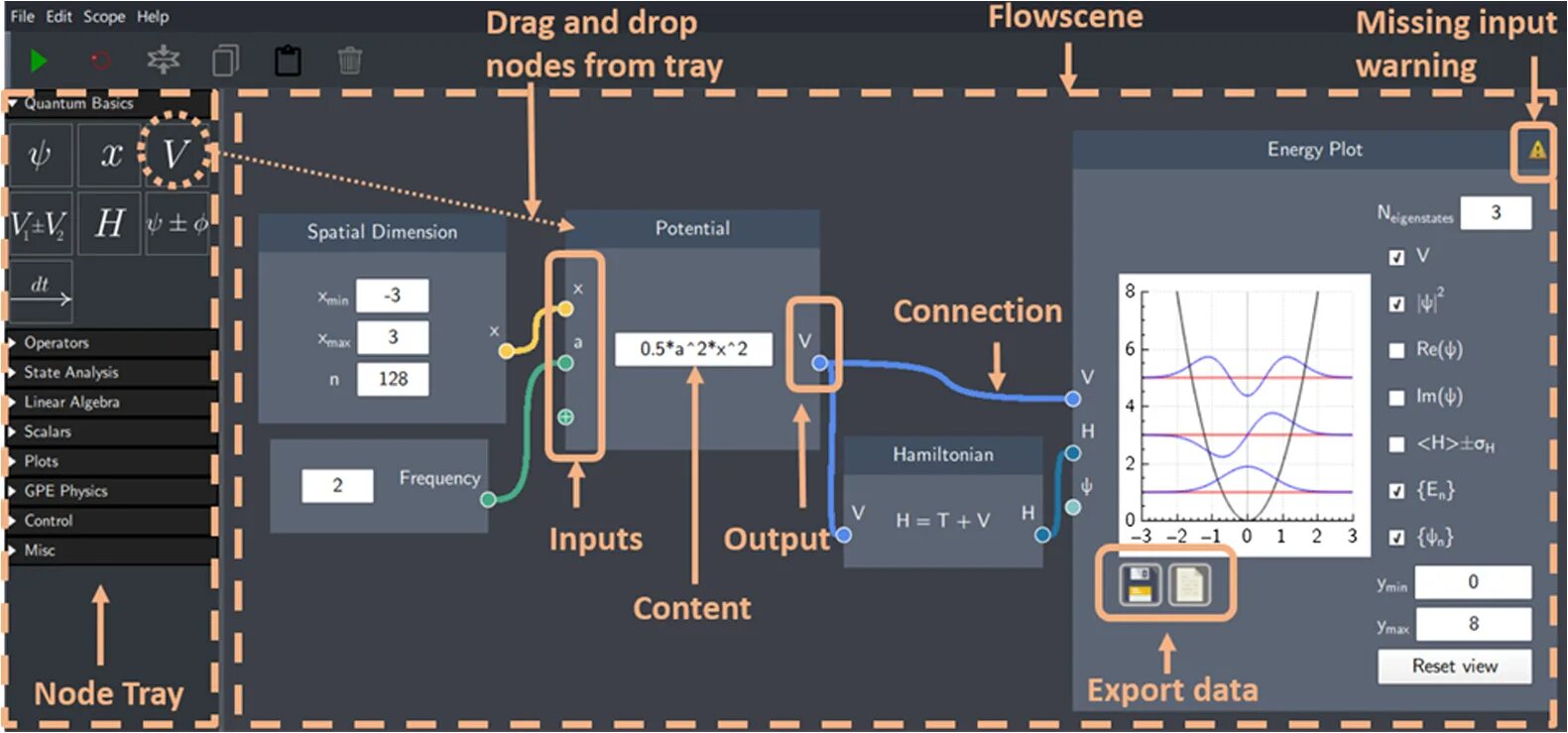 Composer mac. Графический интерфейс с поддержкой drag-and-drop. composer mac os. drag drop node cytoscape. quantum elite control software.