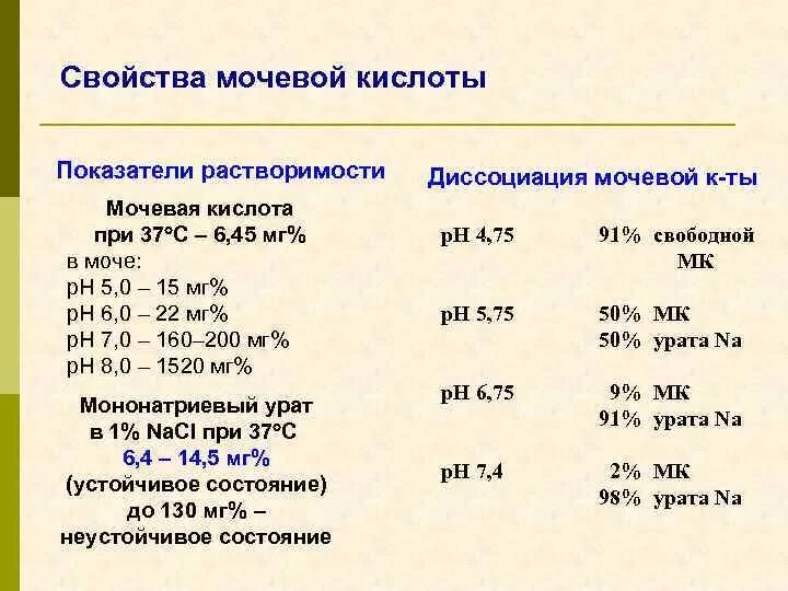 Тест на мочевую кислоту