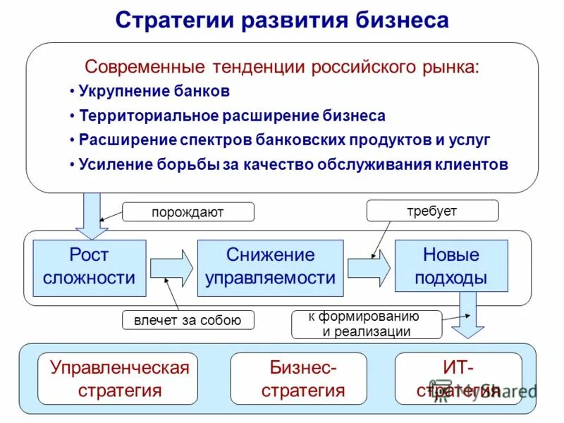 сравнительная характеристика видов планирования. характеристика стратегии бизнеса. характеристика стратегии роста. характеристика стратегии бизнеса.