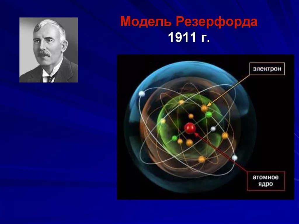 Какую модель строения атома предложил резерфорд. Модель атома Резерфорда. Планетарная модель атома Резерфорда. Модель строения атома Резерфорда.