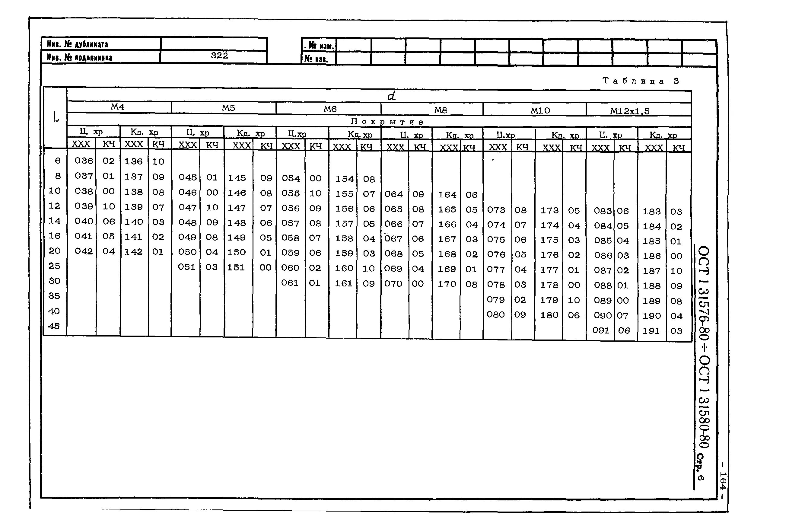 ОСТ в5р.0731. ОСТ 3-3427-76. ОСТ 3-1174-85. Ост5р.6124-82.