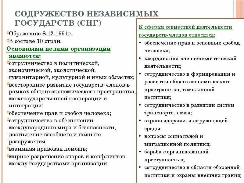 Особенности развития стран СНГ. Причины образования СНГ. Образование СНГ таблица. Политическое и социально-экономическое развитие стран СНГ.