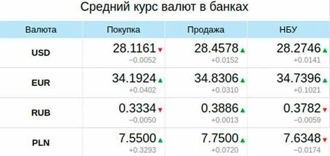 600 сколько в рублях на сегодня. 600 сколько в рублях на сегодня