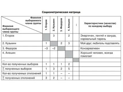 Социометрия дж морено