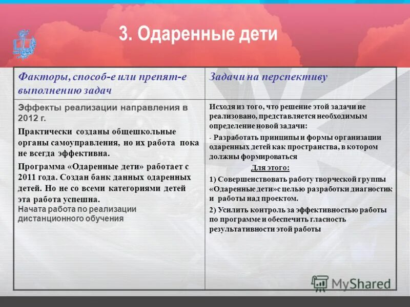 три одаряемым. трудности в работе с одаренными детьми. договор дарения вид договора. одаренные дети понятие. три одаряемым.