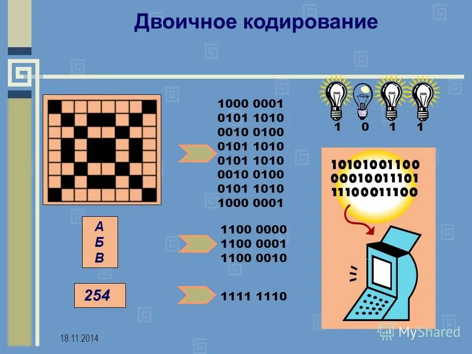 Можно ли закодированному человеку. Двоичное кодирование. Универсальность двоичного кодирования. Формула двоичного кодирования.