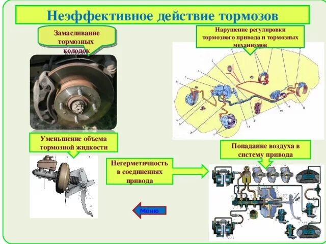 Какая ступень торможения при проверке действия тормозов. Неисправна рабочая тормозная система. Неисправности системы тормозов с гидравлическим приводом. То1 легкового автомобиля тормозной системы. Неисправности тормозной системы с гидравлическим приводом.