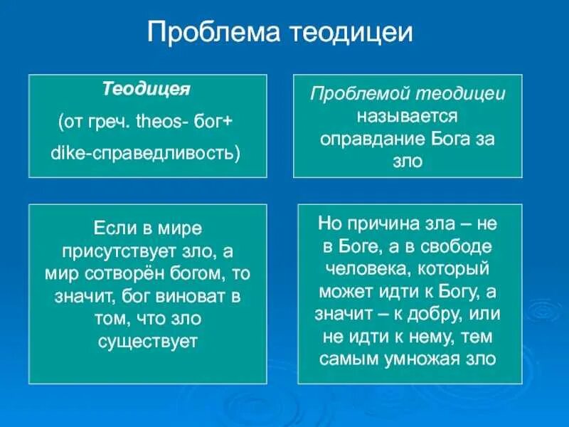 Решение проблемы теодицеи. Теодицея в средневековой философии. проблема теодицеи. теодицея это в философии. теодицея оправдание бога.