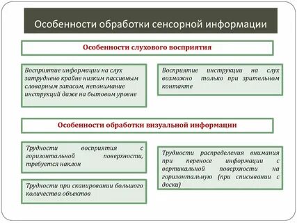 Обработка сенсорной информации у детей