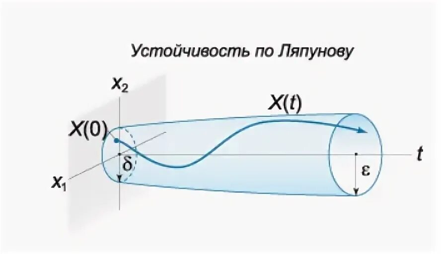Ветер в вологде. Первый метод ляпунова. Погода в ляпунове. Погода в вологде сейчас. Погода в ляпунове.