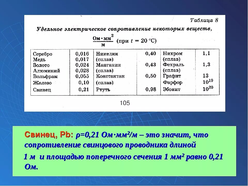 Сопротивление бумаги ом