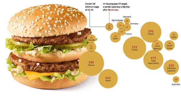 Мак калорийность. Бигмак калории. big mac калорийность. биг мак граммы. биг мак калорийность и вес.