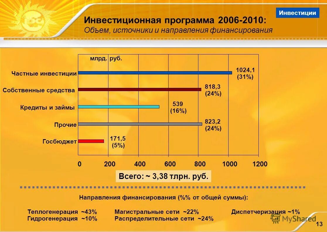 Теплогенерация. Теплогенерация одежда. Рублей в направлении