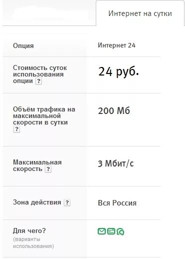 Рублей сутки стоит. Мегафон код безлимитный 100 20 гб. подключить безлимитный интернет на мегафон. интернет на мегафон 3 рубля в сутки. безлимитный интернет мегафон опция за 10 рублей.