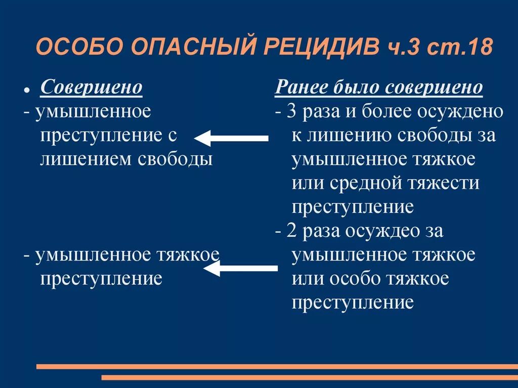 Особо опасный рецидив. Рецидив опасный рецидив и особо опасный рецидив. Пример опасного рецидива преступлений. Рецидив преступлений простой опасный особо опасный.