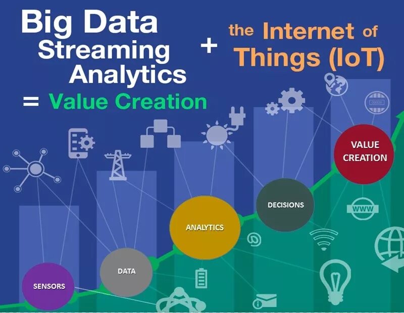 Internet of things big data. Iot big data. Big data iot. Big data iot. Проникновение индустрии 4.