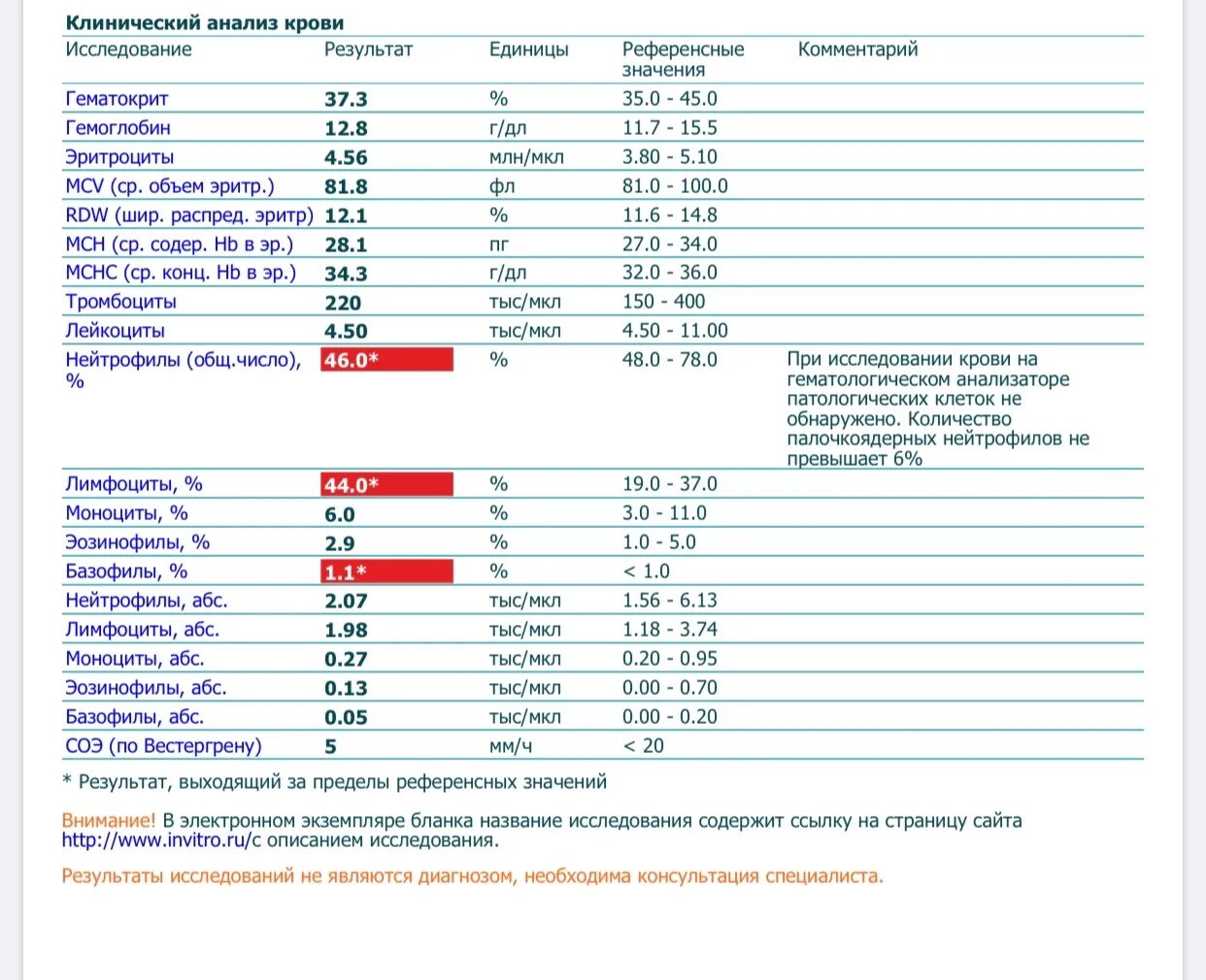 Определить заболевание по анализу крови. Расшифровка сдачи анализа крови. Анализ крови расшифровка повышены тромбоциты. Гемоглобин расшифровка анализа крови. Расшифровка анализа крови повышенные лейкоциты.