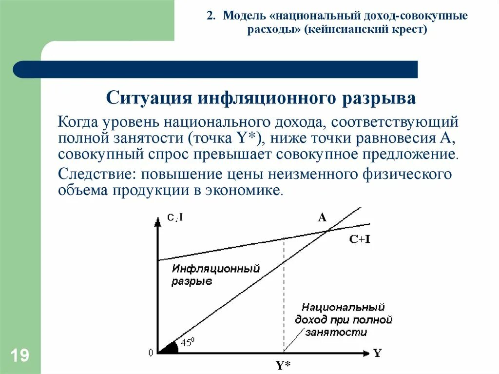 Модель совокупных расходов и доходов кейнсианский крест. Модель национальный доход совокупные расходы кейнсианский крест. Кейнсианский крест рецессионный разрыв. Совокупный спрос предложения кейнсианская.