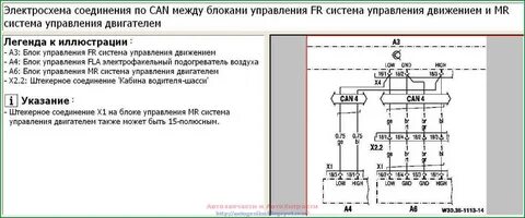 Ошибки мерседес актрос мп1