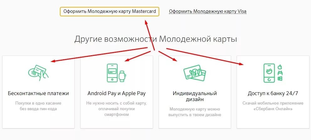 Оформить молодежную карту. Оформление молодежной карты. Молодежная карта Сбербанк. Молодёжная карта Сбербанк оформить. Со скольки можно заводить карту сбербанка