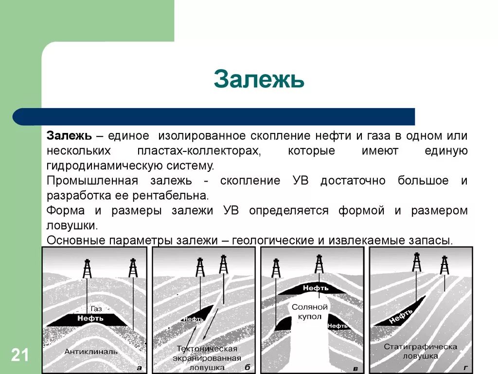 Свободный газ нефть. Залежь нефти и газа это. Условия залегания нефти. Строение залежей. Типы залежь нефти.