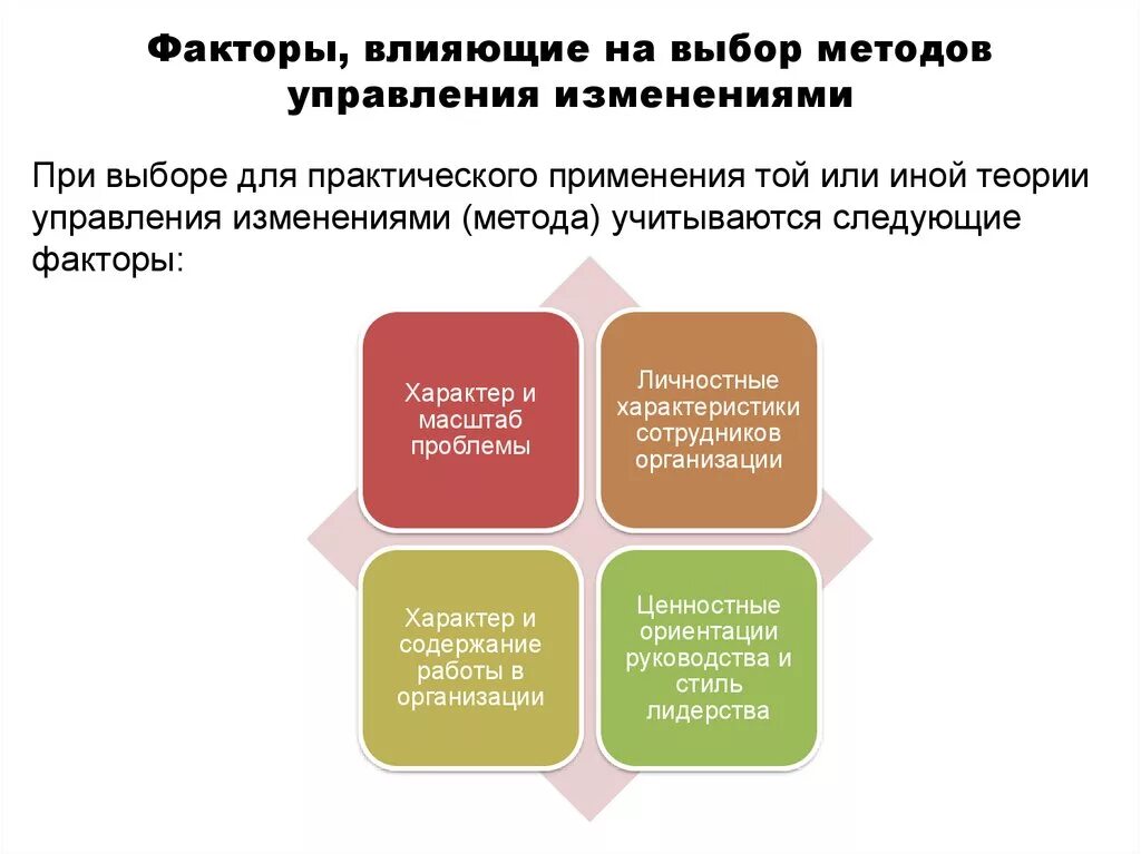 2 элементы процесса изменений. Факторы влияющие на выбор методов управления. Факторы, влияющие на методы управления:. Управление организационными изменениями. Алгоритм управления изменениями в компании.