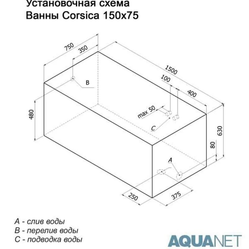 Сколько высота ванной