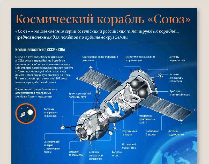 Схема космического корабля Союз МС. Структура космического корабля Союз. Союз МС чертеж. Космический корабль «Союз».