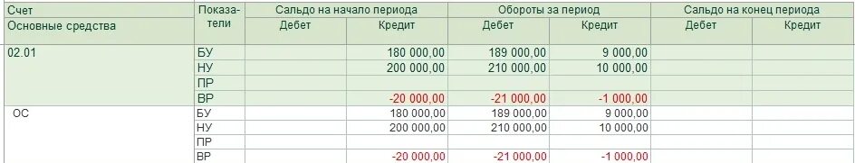 Фсбу 6 корректировка амортизации. Фсбу 62025 в 1с. учёт основных средств по фсбу 6 2025. переоценка основных средств по фсбу 62025 проводки. основные средства по фсбу 62025 это.