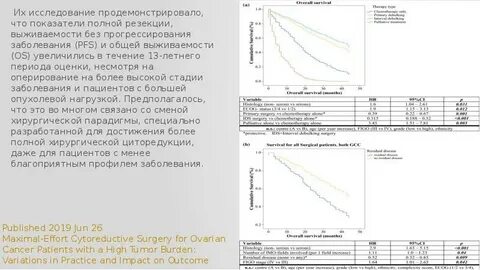Рак яичников выживаемость