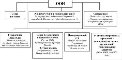 Состав ассамблеи оон