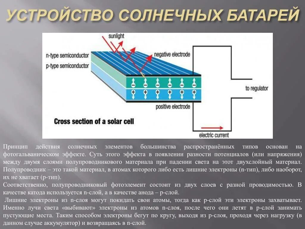 Количество солнечных элементов. Из чего состоит фотоэлемент солнечной батареи. Схема устройства солнечной панели. Принцип действия полупроводникового фотоэлемента. Устройство солнечной батареи схема.