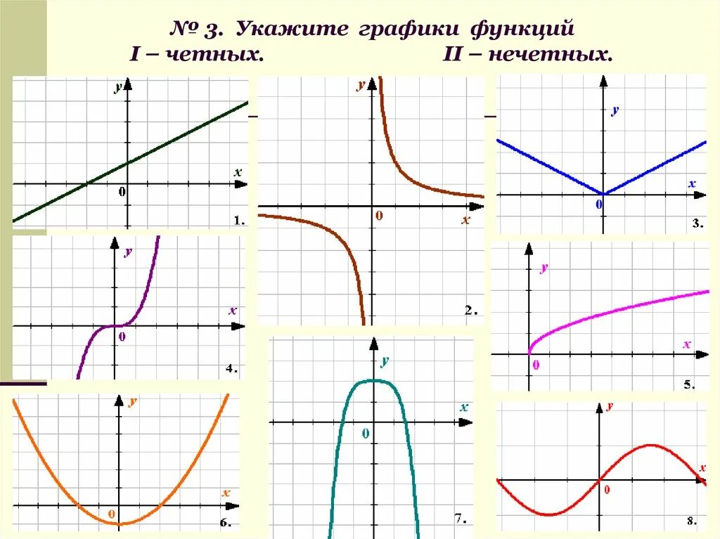 Комбинирующая функция. Графики четной и нечетной функции. Укажите график четной функции, Нечётной функции. Четные и нечетные функции графики функций. Графики четных функций.