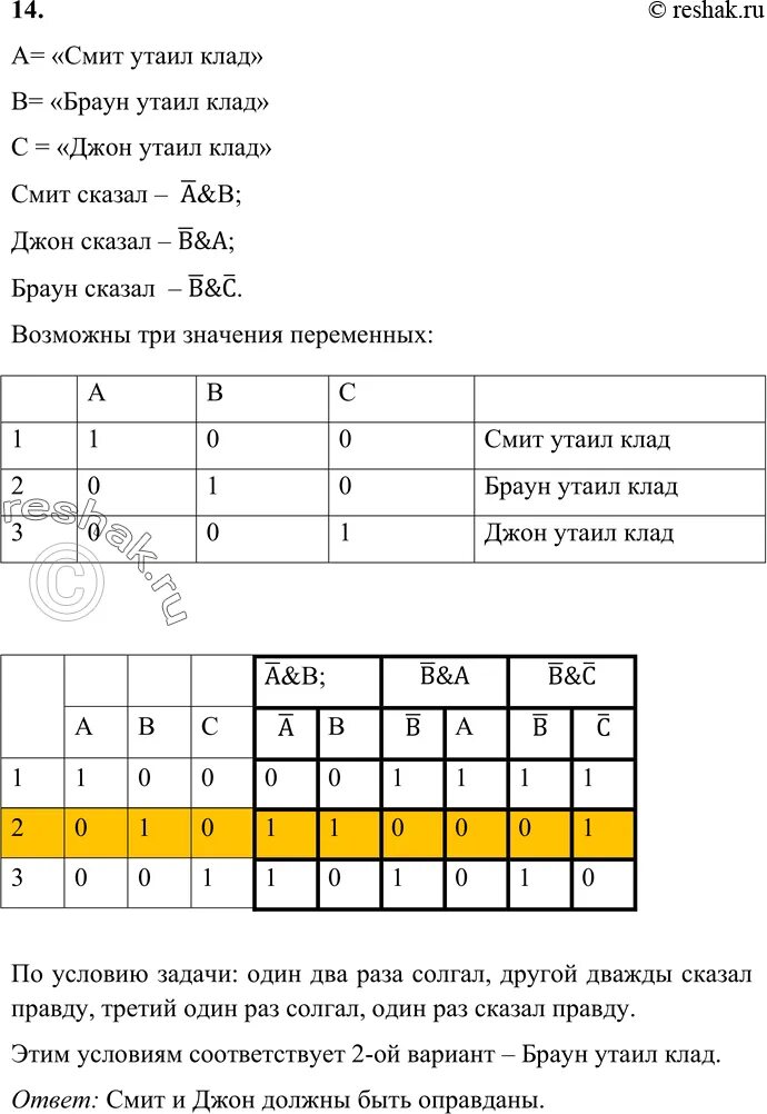 Разбирается дело батончика ленчика и пончика. Разбирается дело джона брауна и смита решение. разбирается дело джона. разбирается дело джона брауна. разбирается дело джона брауна и смита известно что один из них нашел.