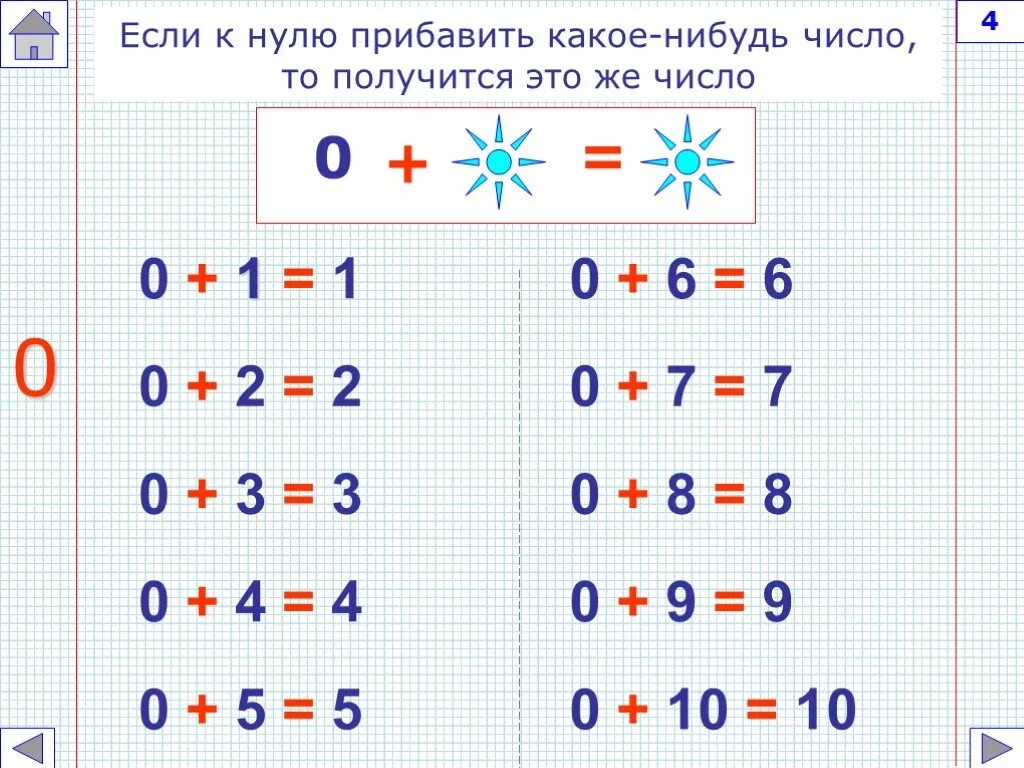 Примеры 0 плюс 1