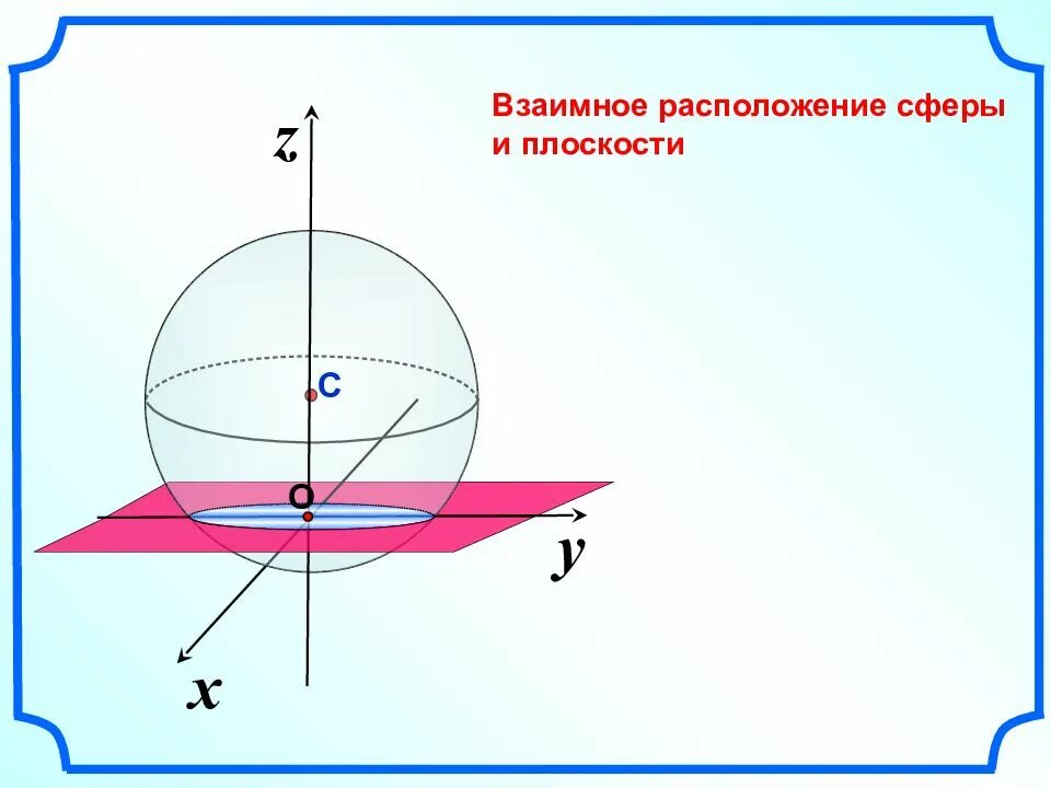 Область величина сфера картина. Взаимное расположение сферы и плоскости 11 класс Атанасян. Взаимное расположение сферы и плоскости 11 класс. Взаимное расположение плоскости шар и сфера. 3 Случая расположения сферы и плоскости.