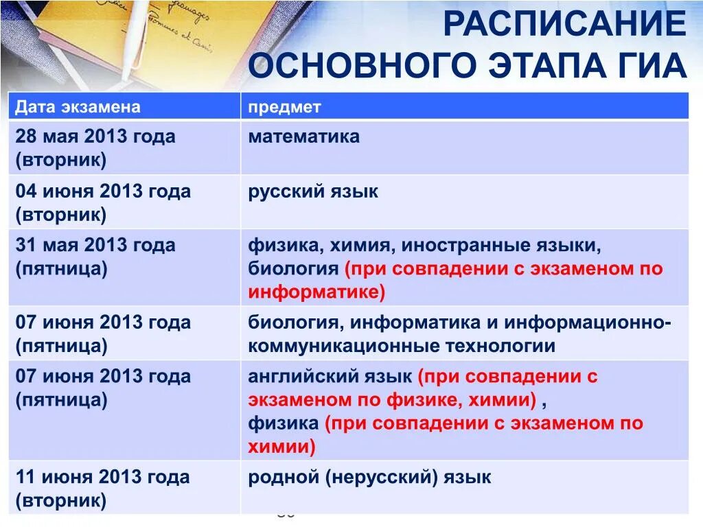 Расписание главной школы. Основное расписание. Этапы ГИА. Закончился основной период ГИА. График основного ГИА 222.