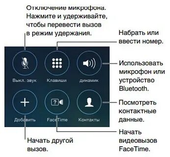 Режим замены клавиша