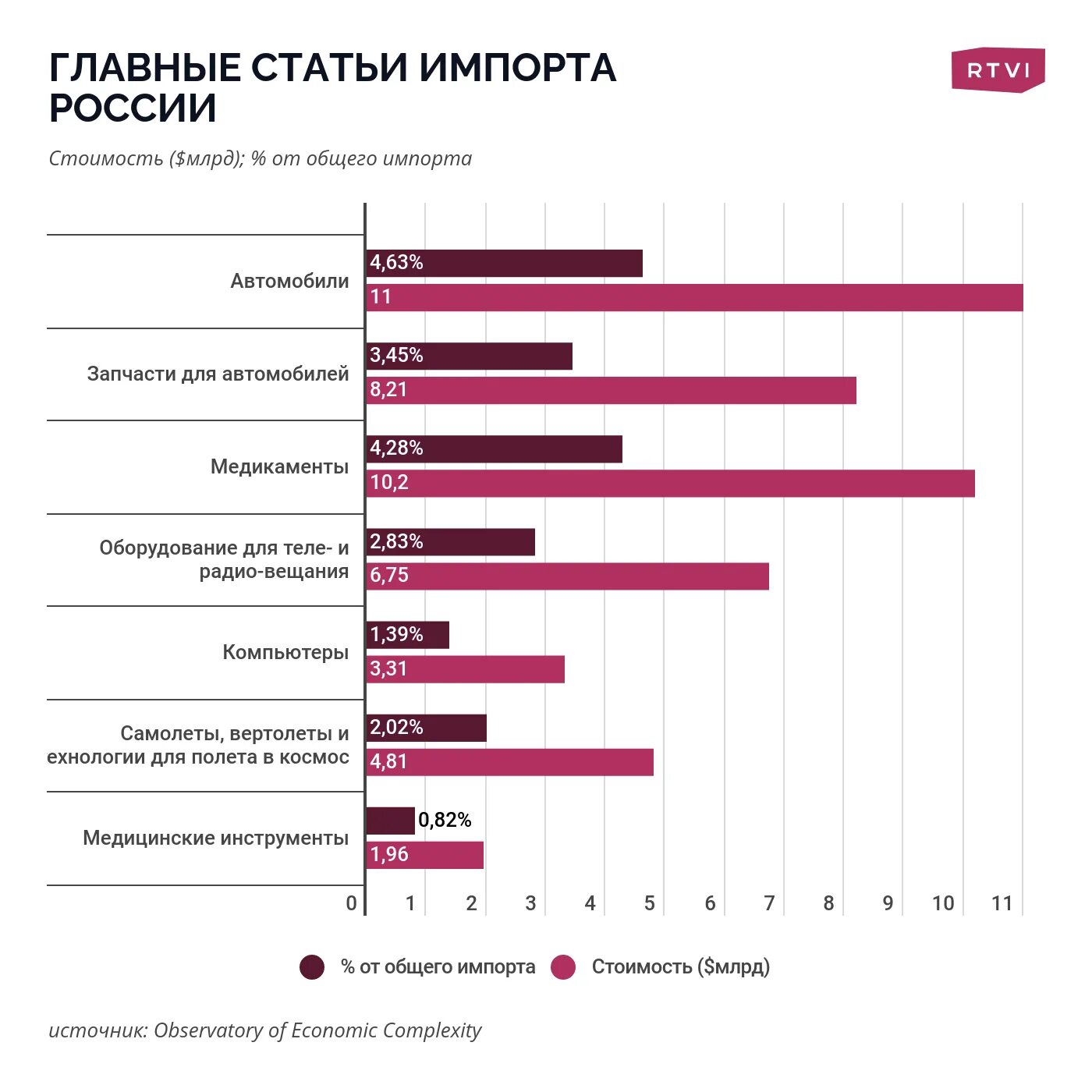 Как санкции повлияли на экономику. Инфографика санкции по странам. Санкции инфографика. Как повлияли санкции на инвестиции. Санкции против РФ инфографика.