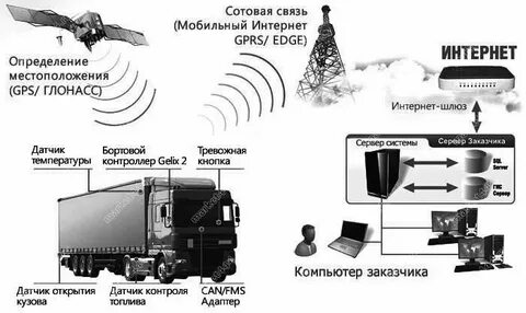 Можно ли оставлять включенным глонасс в самолете