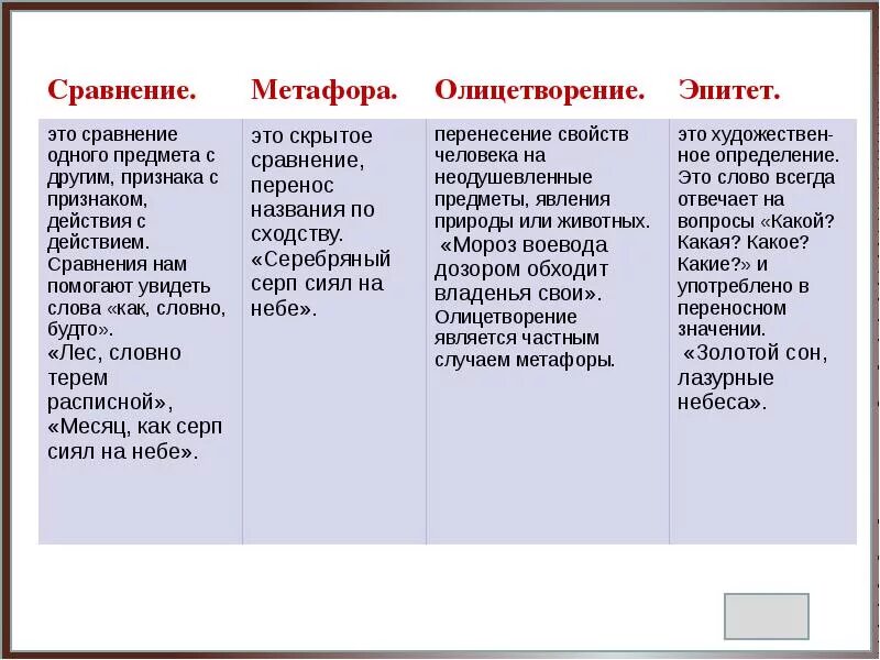 Эпитет сравнение олицетворение. Эпитет метафора олицетворение. Метафора сравнение олицетворение. Эпитет метафора сравнение.