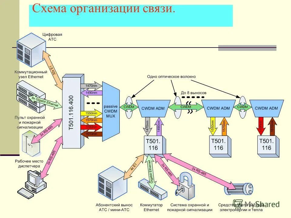 Функции системы передачи