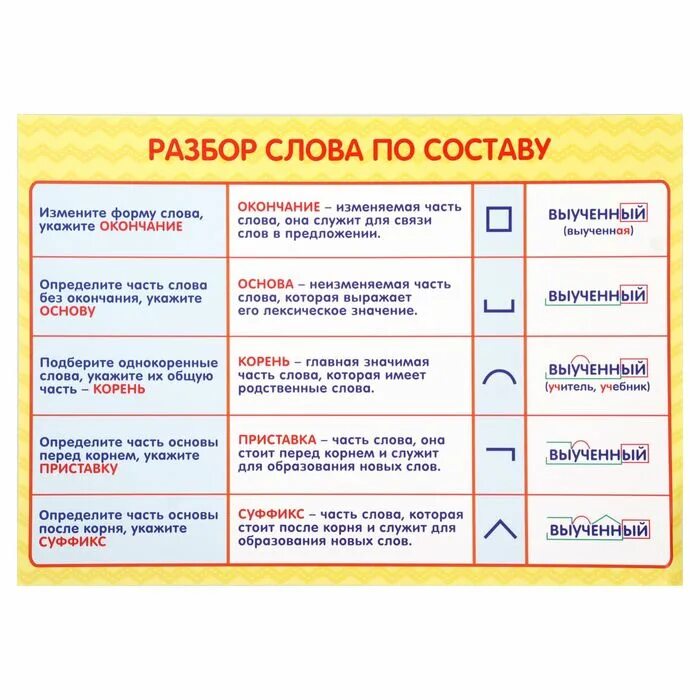 Выключатель разбор по составу. Разьери слова пр составу. разбо слова по составук. разбор слово по саставу. разбор слава по составу.