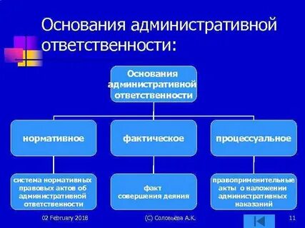 Основание административной ответственности юридических лиц